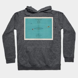 Early 20th Century Solar System Chart Hoodie